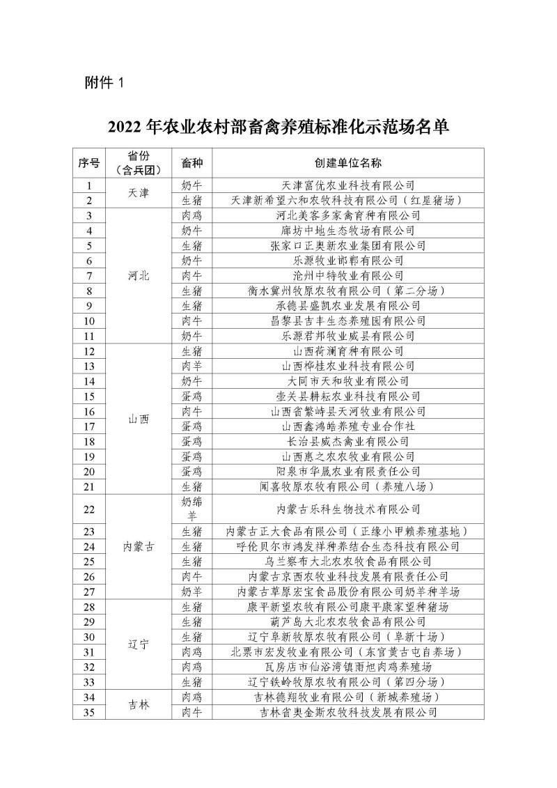 2022年農(nóng)業(yè)農(nóng)村部畜禽養(yǎng)殖標(biāo)準(zhǔn)化示范場名單_頁面_1.jpg