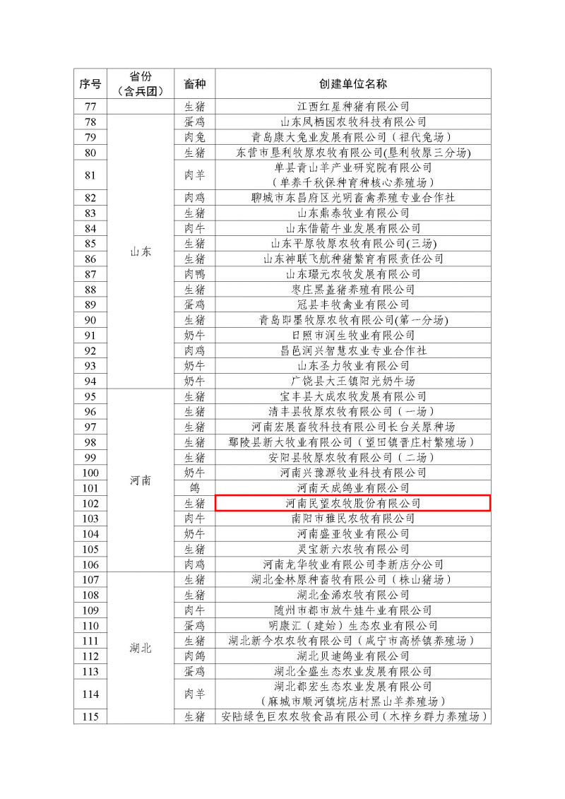 2022年農(nóng)業(yè)農(nóng)村部畜禽養(yǎng)殖標(biāo)準(zhǔn)化示范場名單_頁面_3.jpg