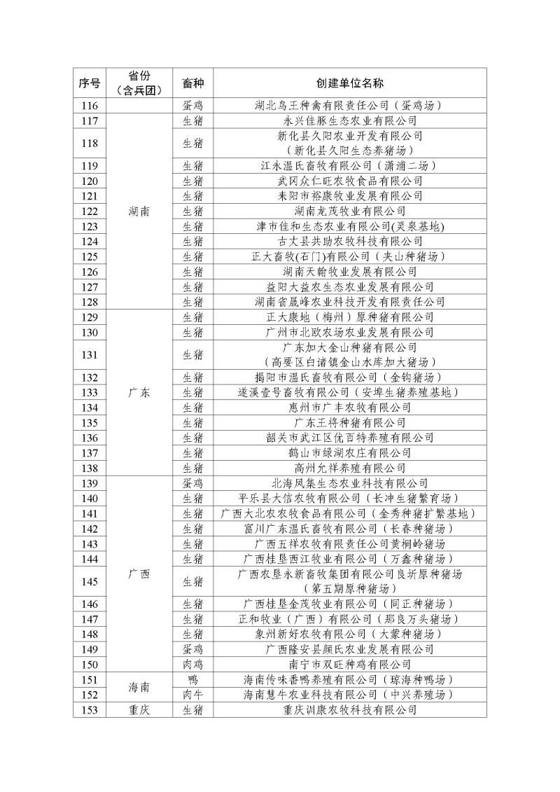 2022年農(nóng)業(yè)農(nóng)村部畜禽養(yǎng)殖標(biāo)準(zhǔn)化示范場名單_頁面_4.jpg