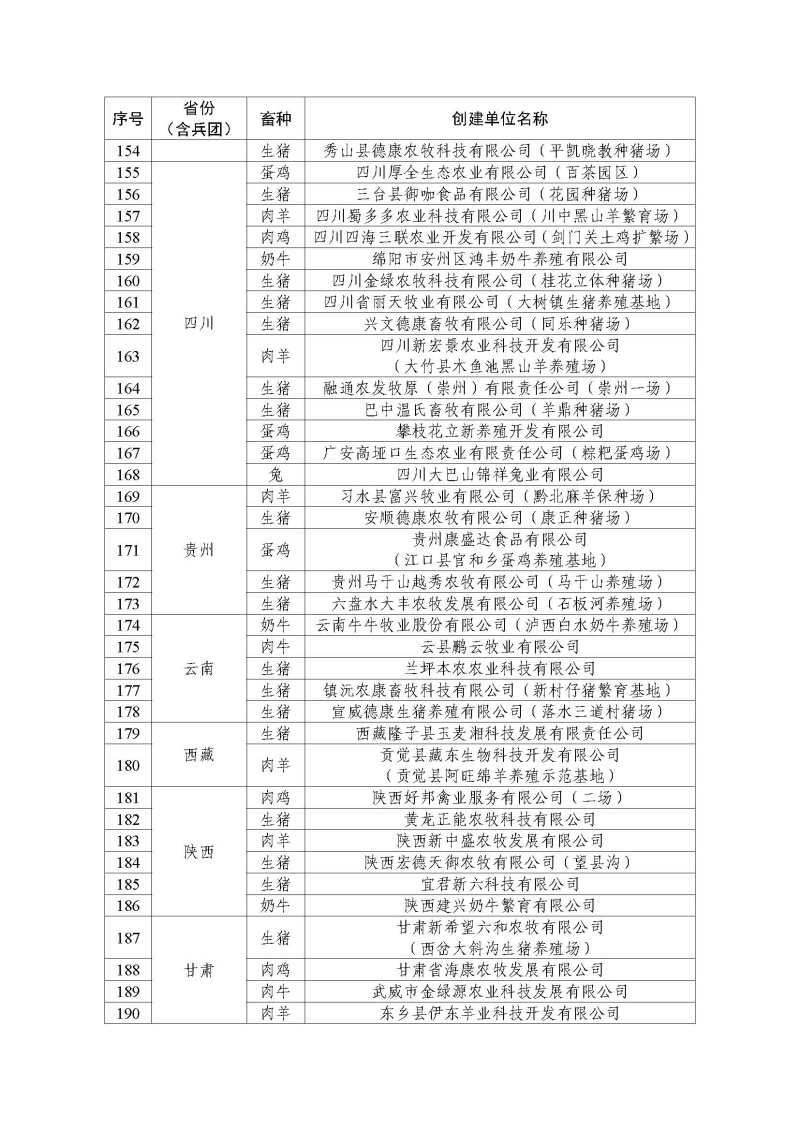 2022年農(nóng)業(yè)農(nóng)村部畜禽養(yǎng)殖標(biāo)準(zhǔn)化示范場名單_頁面_5.jpg