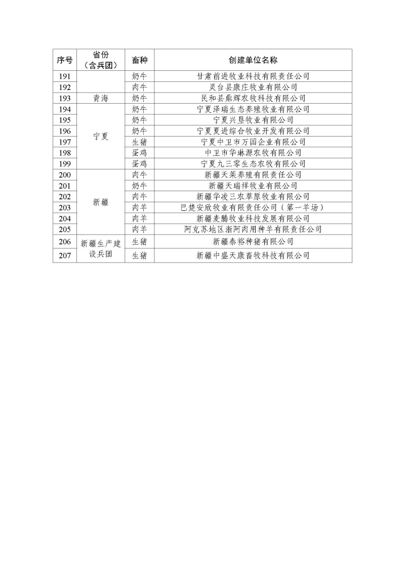 2022年農(nóng)業(yè)農(nóng)村部畜禽養(yǎng)殖標(biāo)準(zhǔn)化示范場名單_頁面_6.jpg